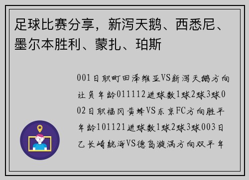 足球比赛分享，新泻天鹅、西悉尼、墨尔本胜利、蒙扎、珀斯